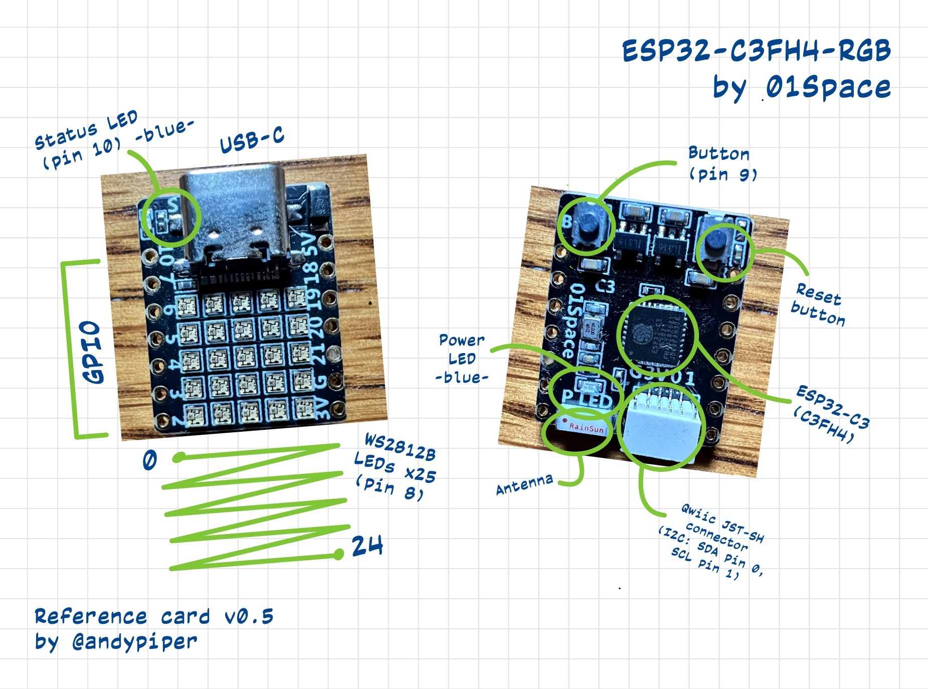 ESP32-C3FH4 led ws2812B boot status