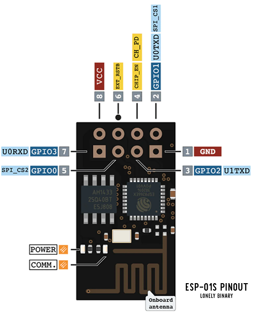 esp-01s pinout