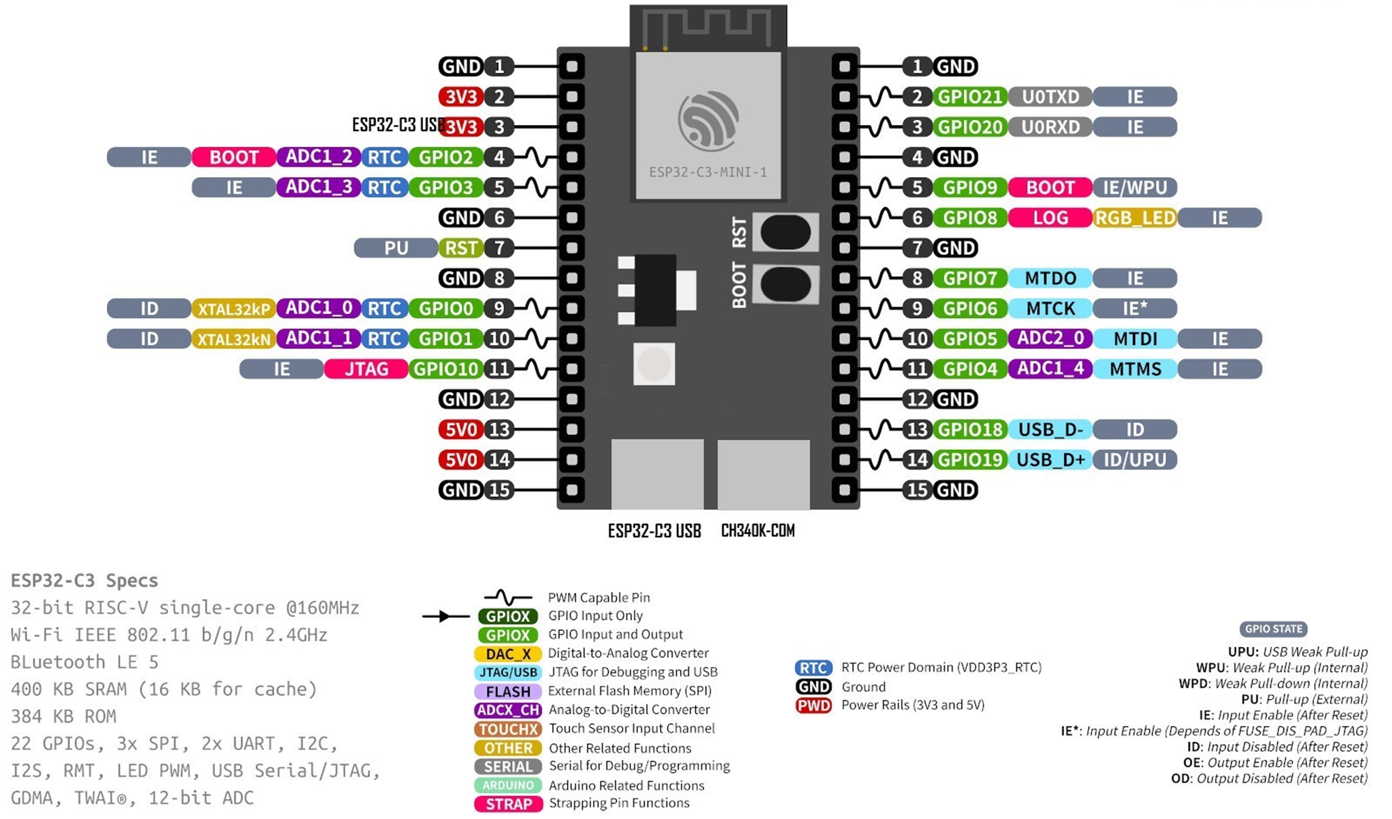 esp32-c3 devkit m1 pinout