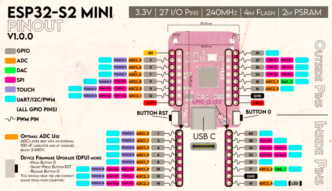 ESP32-S2 D1 mini pinout