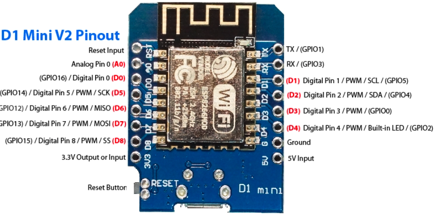 Wemos D1 R2 mini vị trí Led pinout