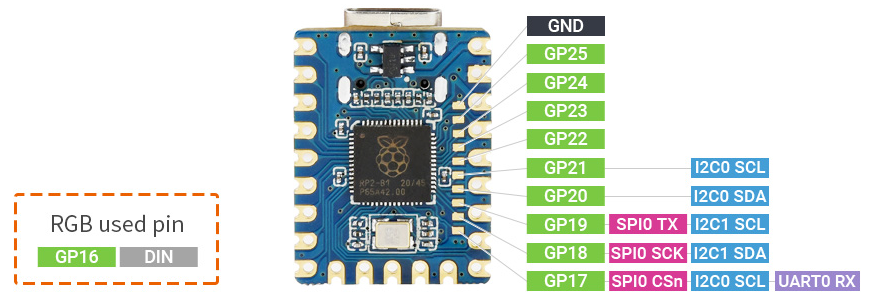 RasberryPi Zero RP2040 pinout back