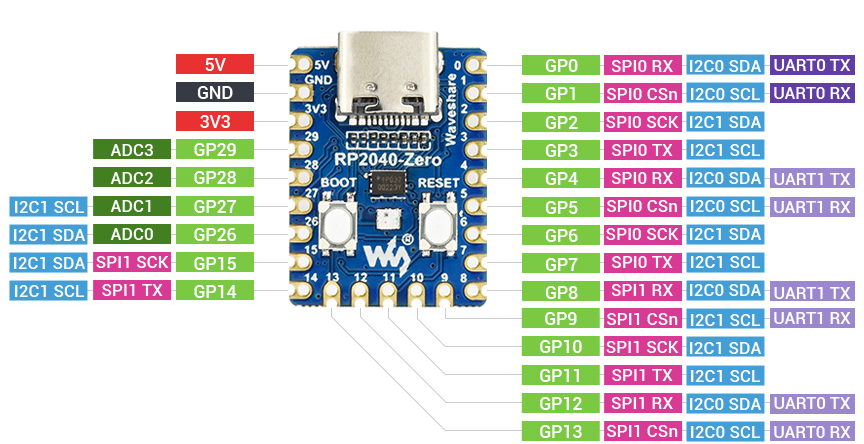 RasberryPi Zero RP2040 pinout rear