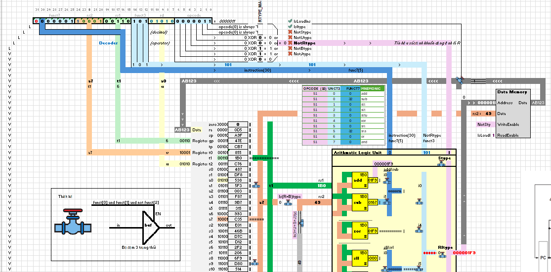 Machine Code To Data Path